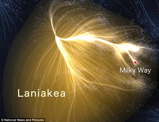 Cụm thiên hà “siêu khủng” Laniakea “nuốt gọn” toàn bộ dải Ngân hà Milky Way, chứa khoảng 100.000 thiên hà lớn nhỏ trong đó và có khối lượng lớn bằng hàng nghìn triệu mặt trời.